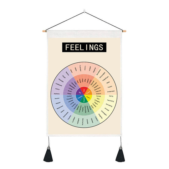 Decoratieve Muurposter Emotiewiel Scandinavisch Design 0
