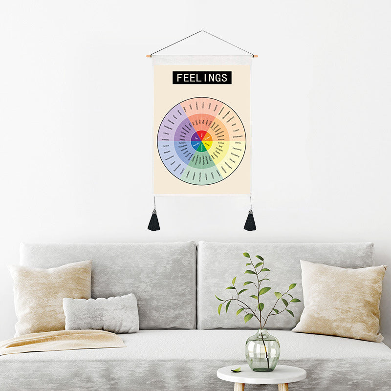 Decoratieve Muurposter Emotiewiel Scandinavisch Design 2