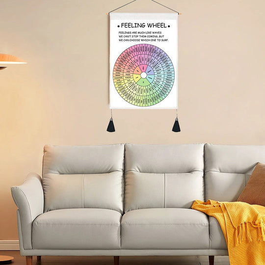 Decoratieve Muurposter Emotiewiel Scandinavisch Design 4