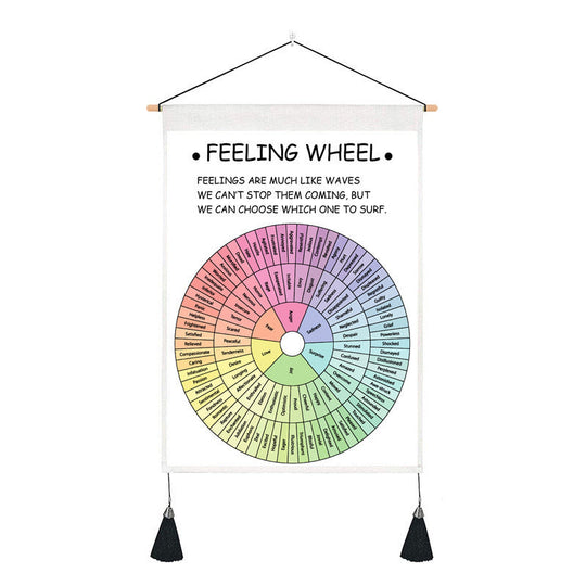 Decoratieve Muurposter Emotiewiel Scandinavisch Design 9