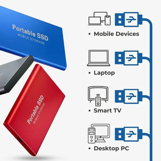 Draagbare Externe SSD met Hoge Snelheid en Grote Capaciteit 2
