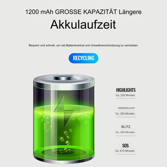 Fiets Elektronische Claxon met LED Licht Waterdicht en Schokbestendig 5