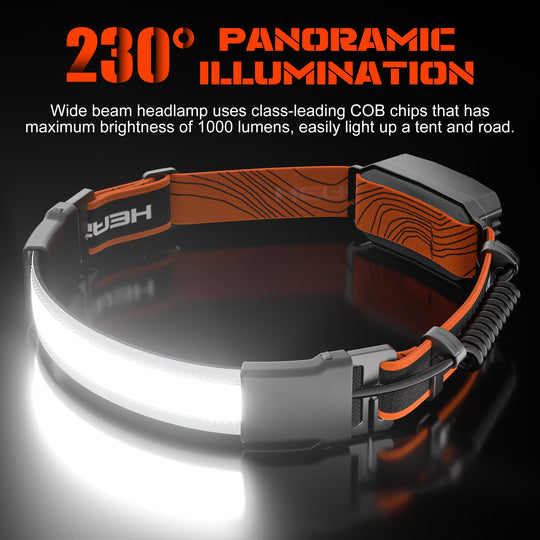 Oplaadbare Hoofdlamp 1000 Lumen Groothoek 230° 0