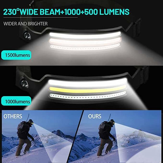Unisex LED Koplamp met 230° Verlichting 1