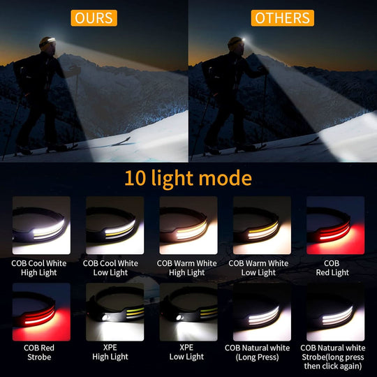 Unisex LED Koplamp met 230° Verlichting 3